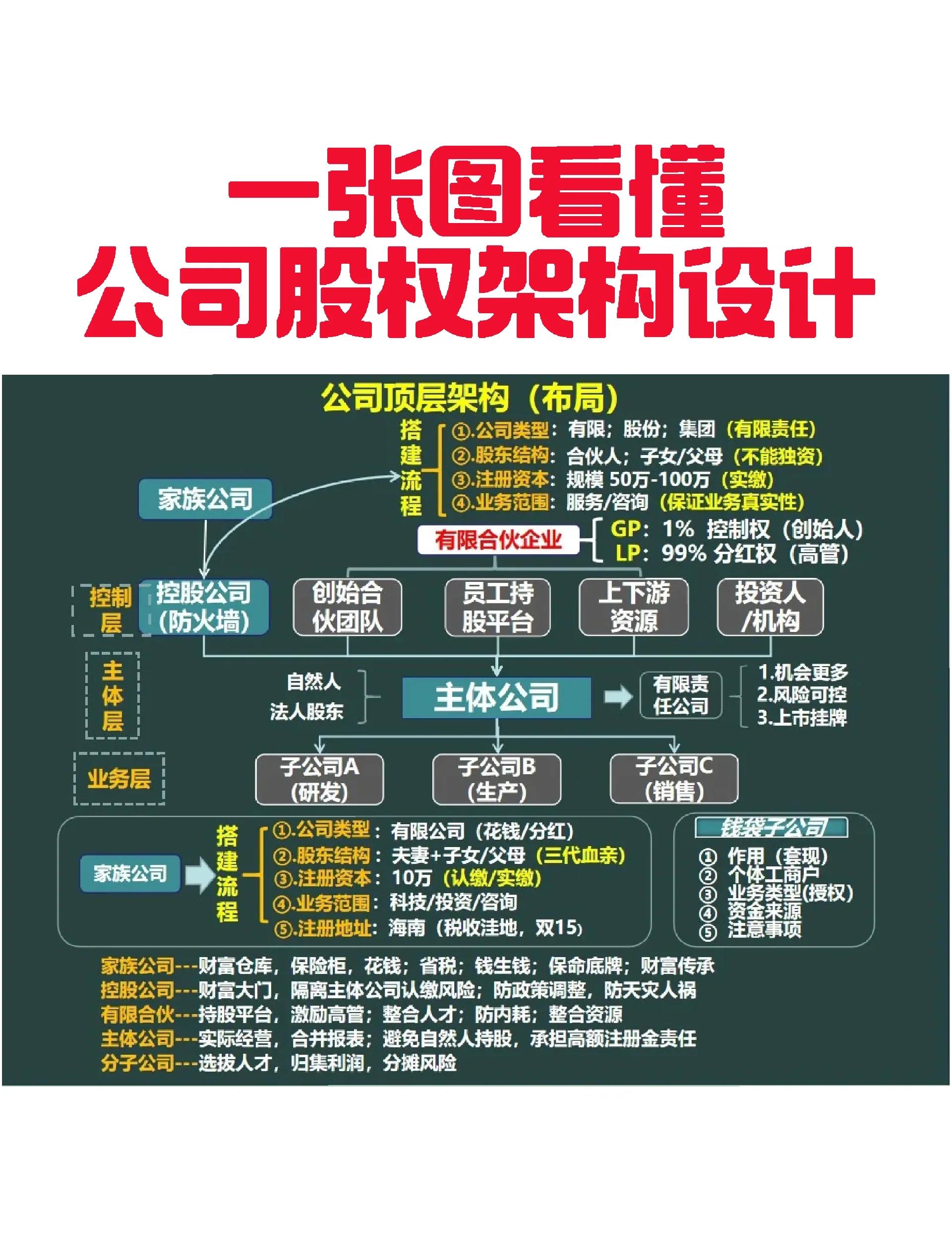 保定市VIE架构企业上市规划(vie架构香港上市的优点)