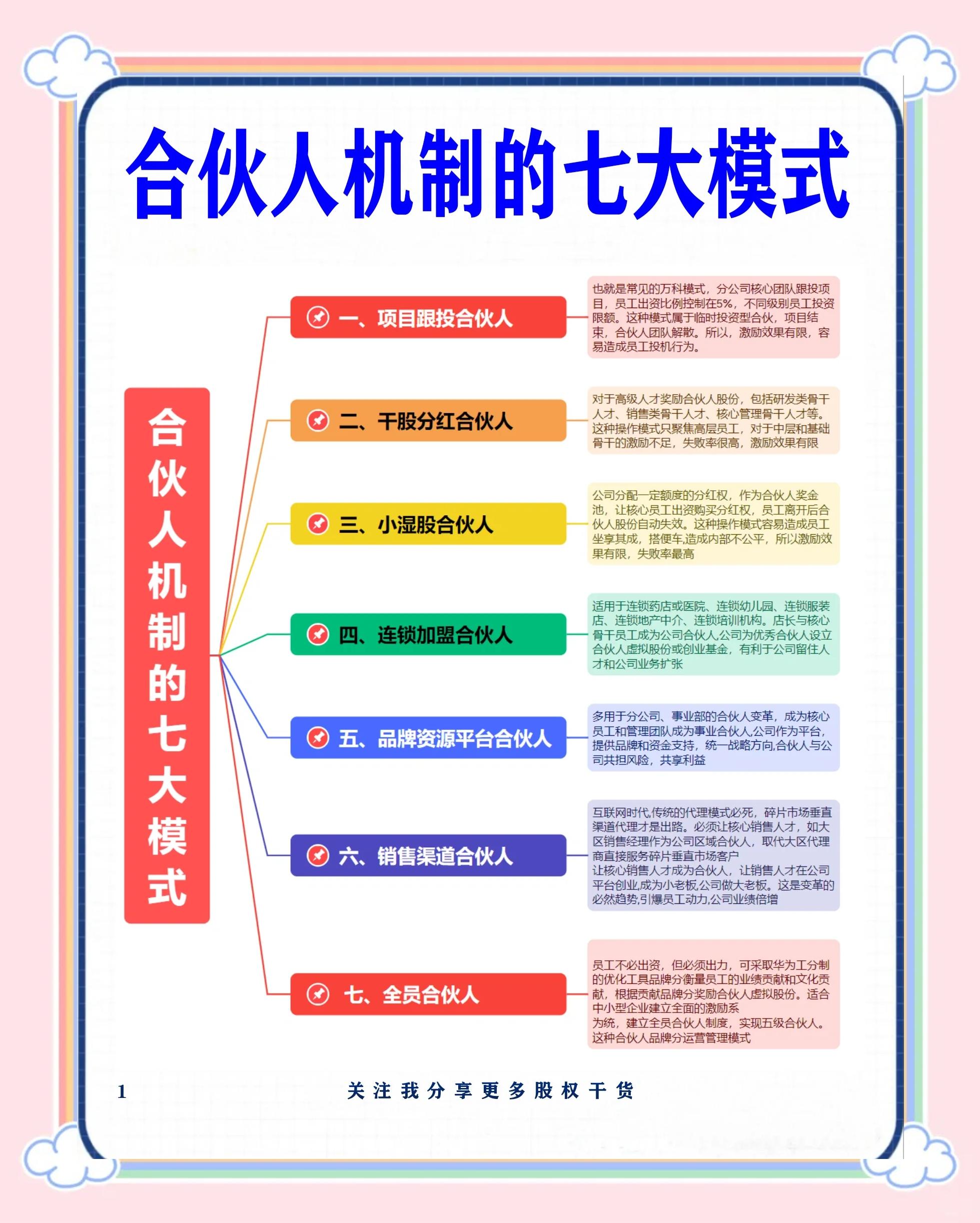 保定市数字化供应链合伙人机制(数字化供应链合伙人机制有哪些)