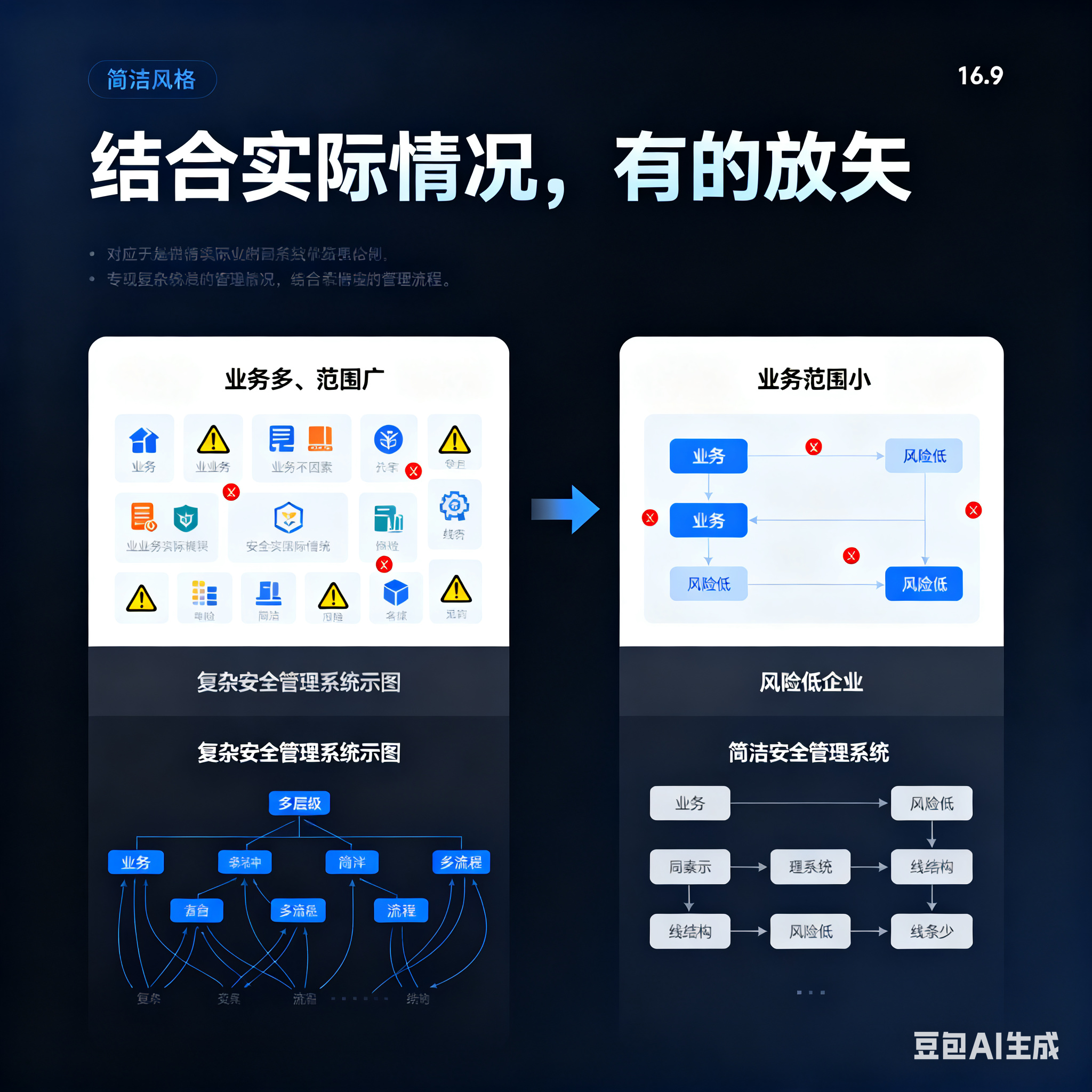 保定市整合风险如何解决(整合风险是什么意思)