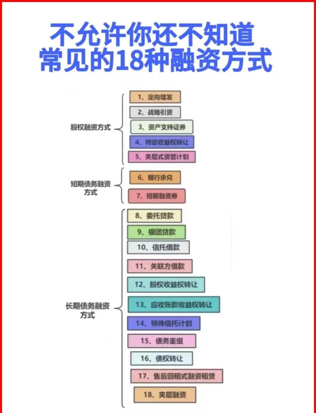 保定市战略融资成本控制(战略融资意味着什么)