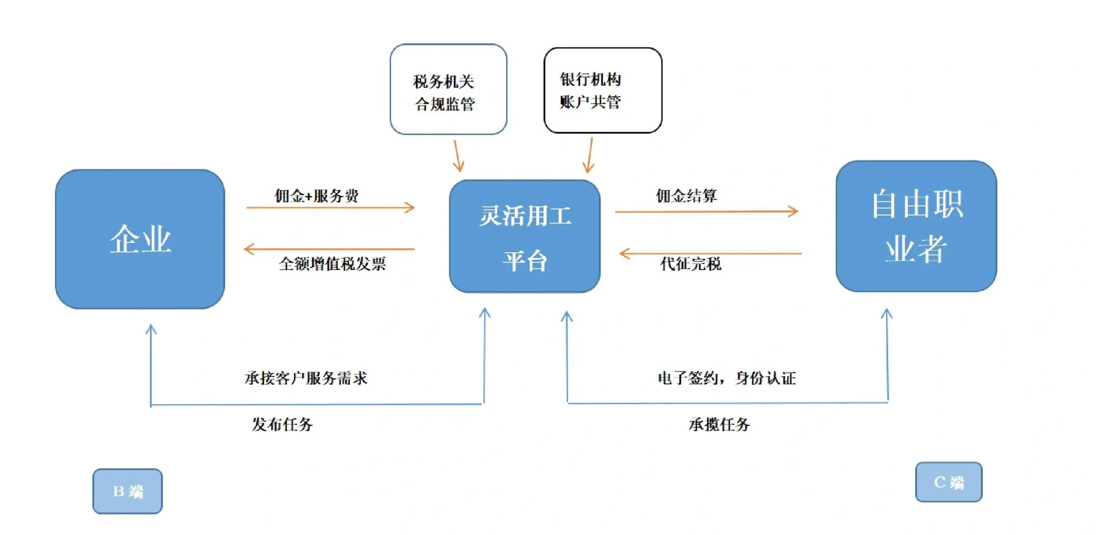 保定市灵活合伙人机制(合伙人机制的五大优势)