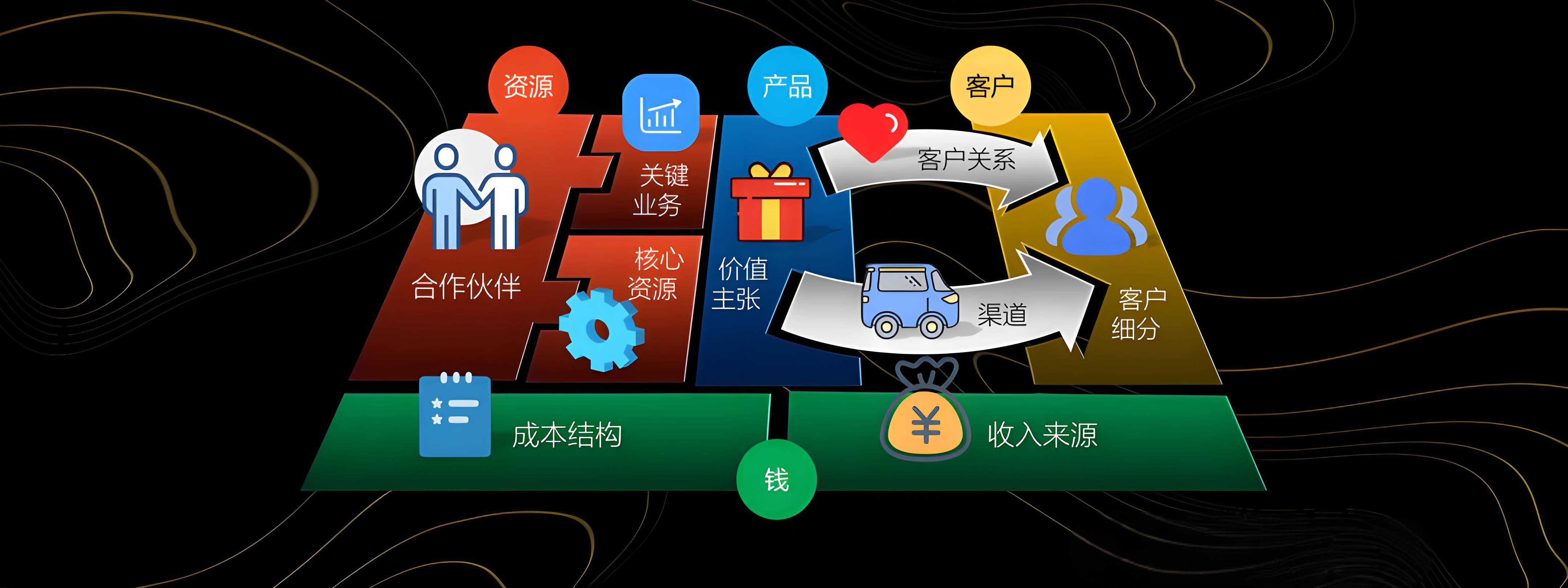 保定市烟台专业商业模式升级(烟台模式投资50300)