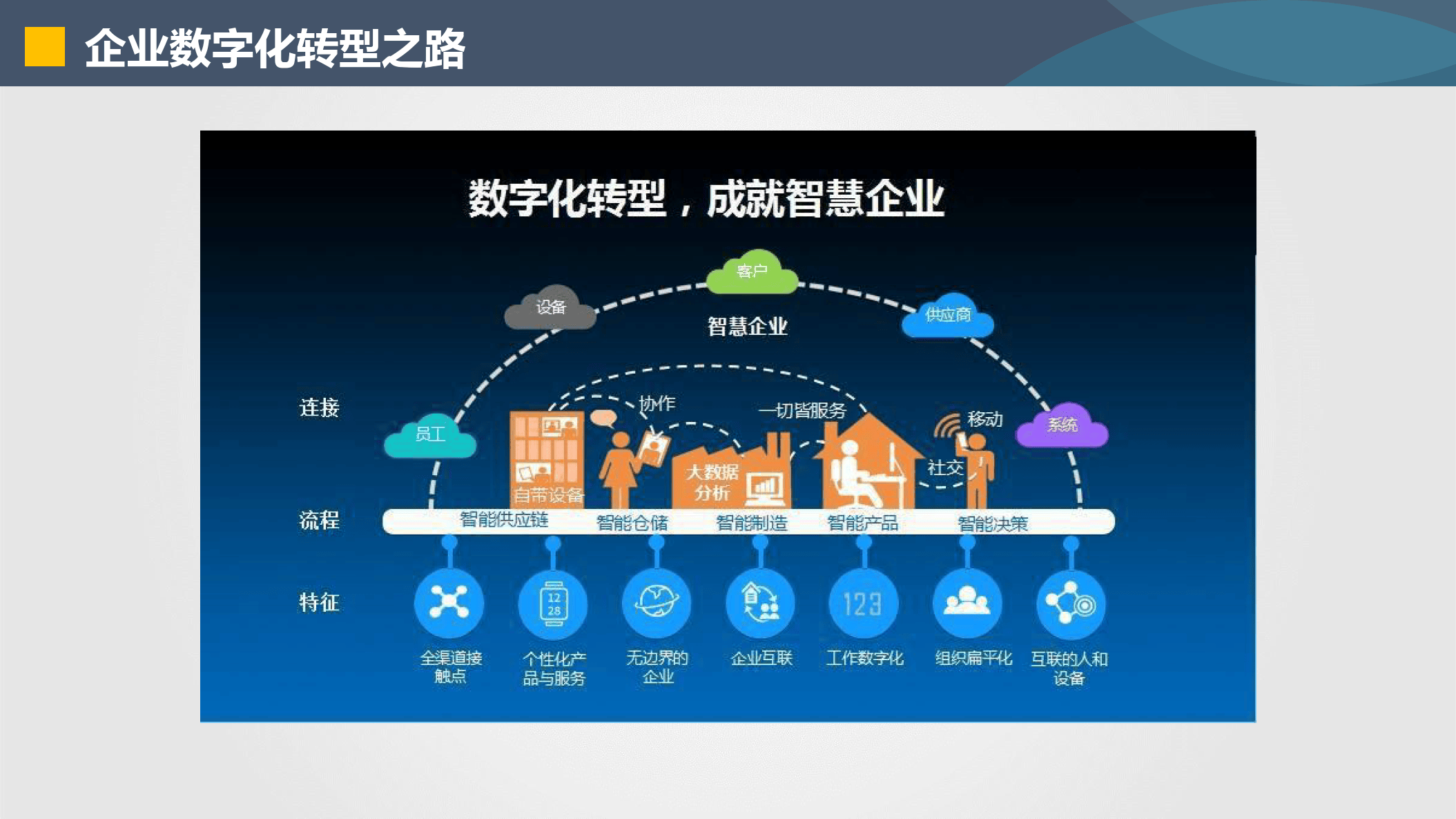 保定市器械企业数字化转型(器械企业数字化转型建议)