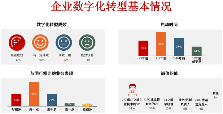 保定市昆明企业数字化转型(昆明数字经济发展规划)
