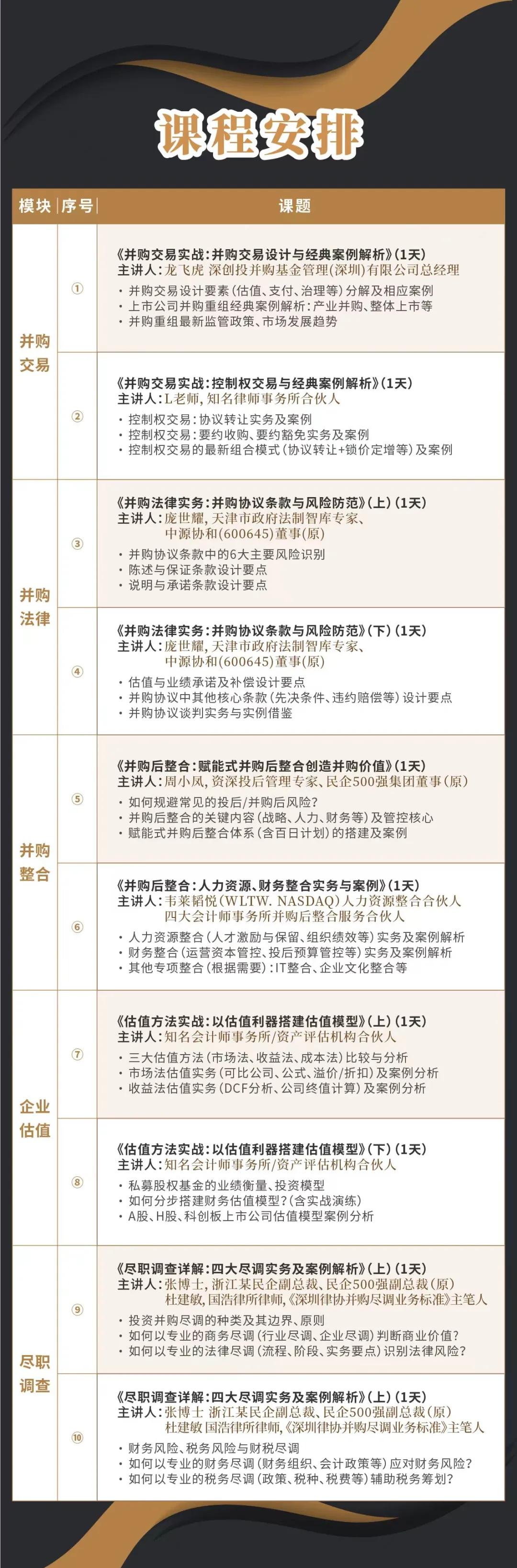 保定市实战型并购重组机构(实战型并购重组机构有哪些)