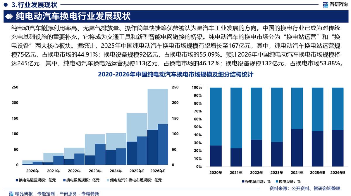 保定市新能源企业竞争分析(新能源汽车竞争战略分析)