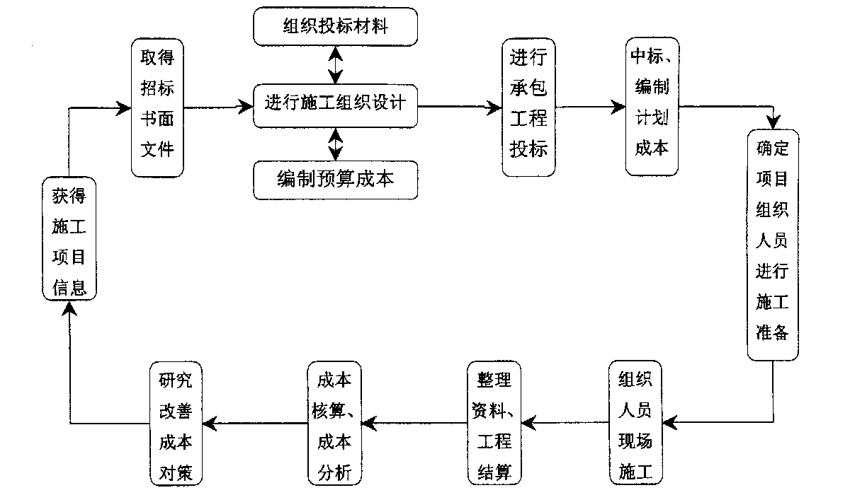 保定市全方位成本控制机构(全方位成本管理的优点)
