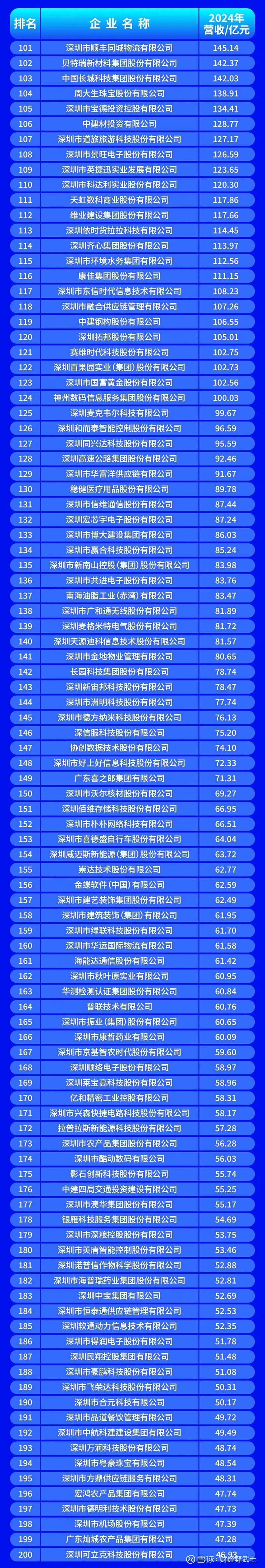 保定市深圳企业价值评估(深圳企业价值评估公司排名)