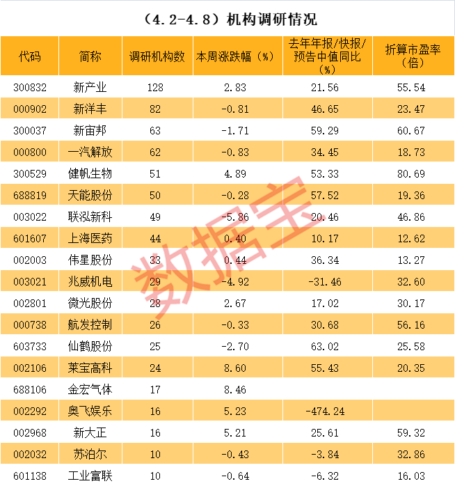 保定市业绩变脸成功案例(业绩变脸成功案例怎么写)
