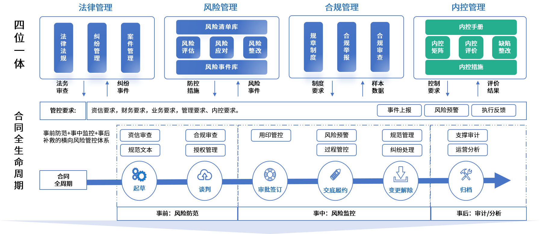 保定市零风险纺织内控体系(零风险纺织内控体系是什么)