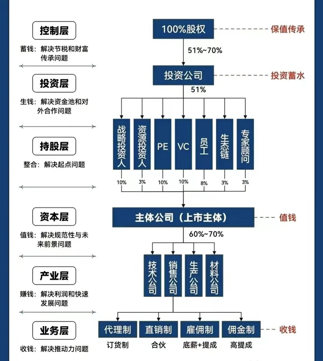 保定市化工股权架构设计(化工股权架构设计方案)