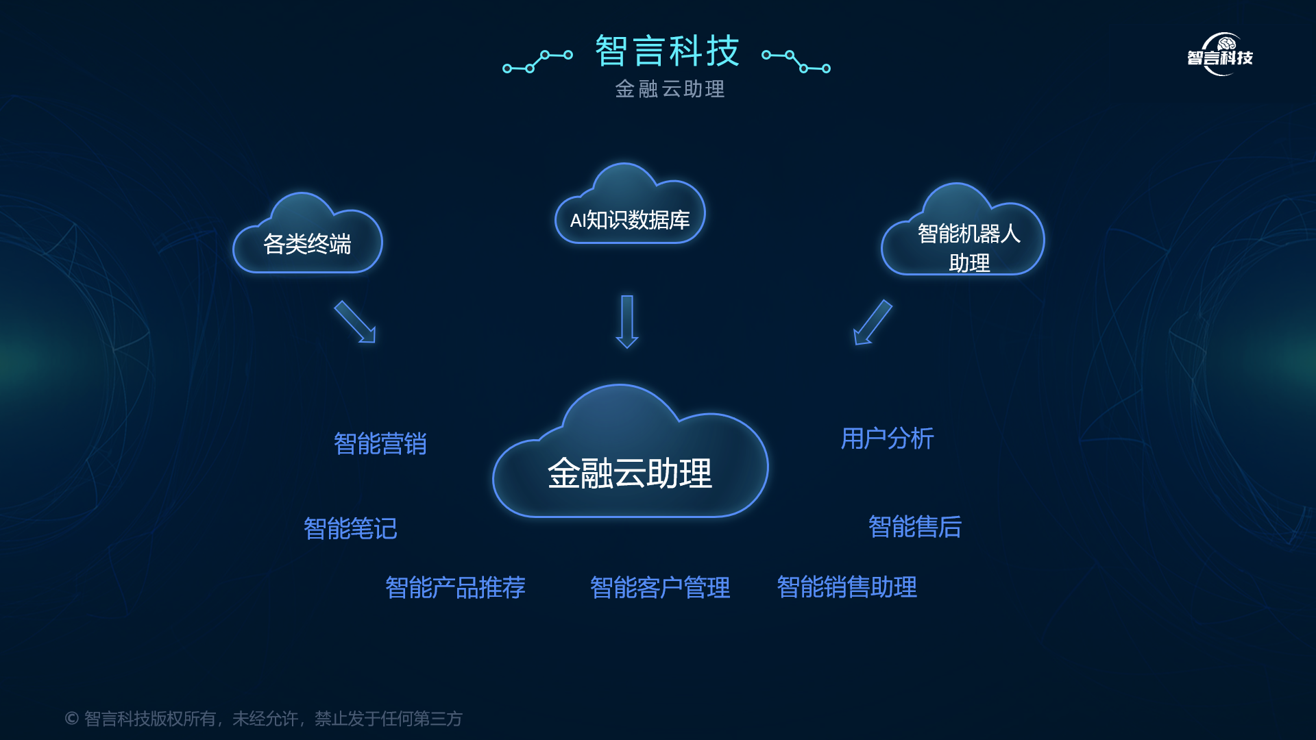 保定市管家式投融资服务(什么是管家式服务,极致的体验)