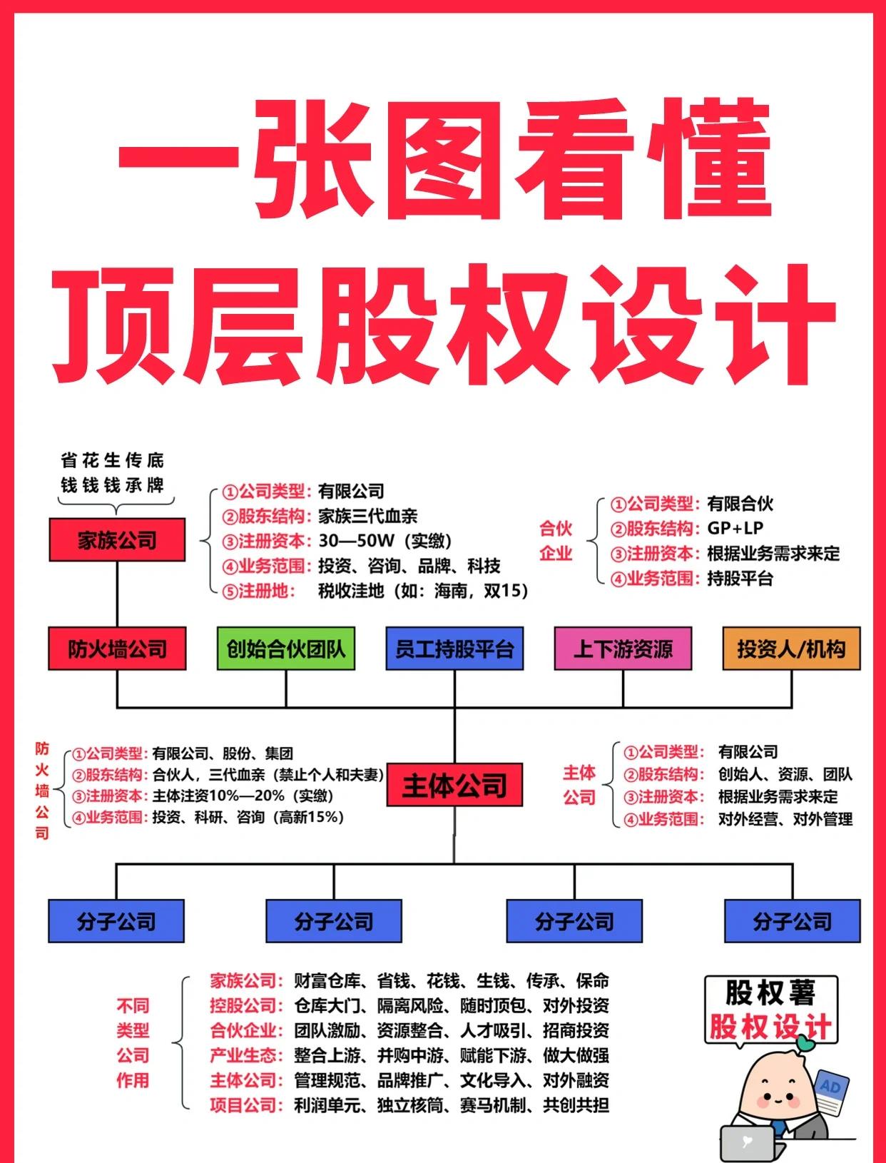 保定市高回报股权架构设计(高回报投资与理财指南)
