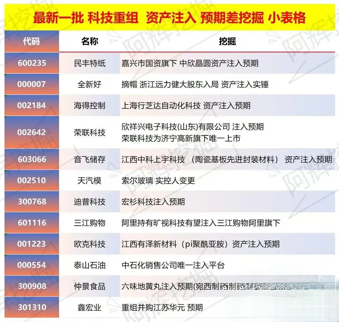 保定市专业股权重组(股权重组的目的)