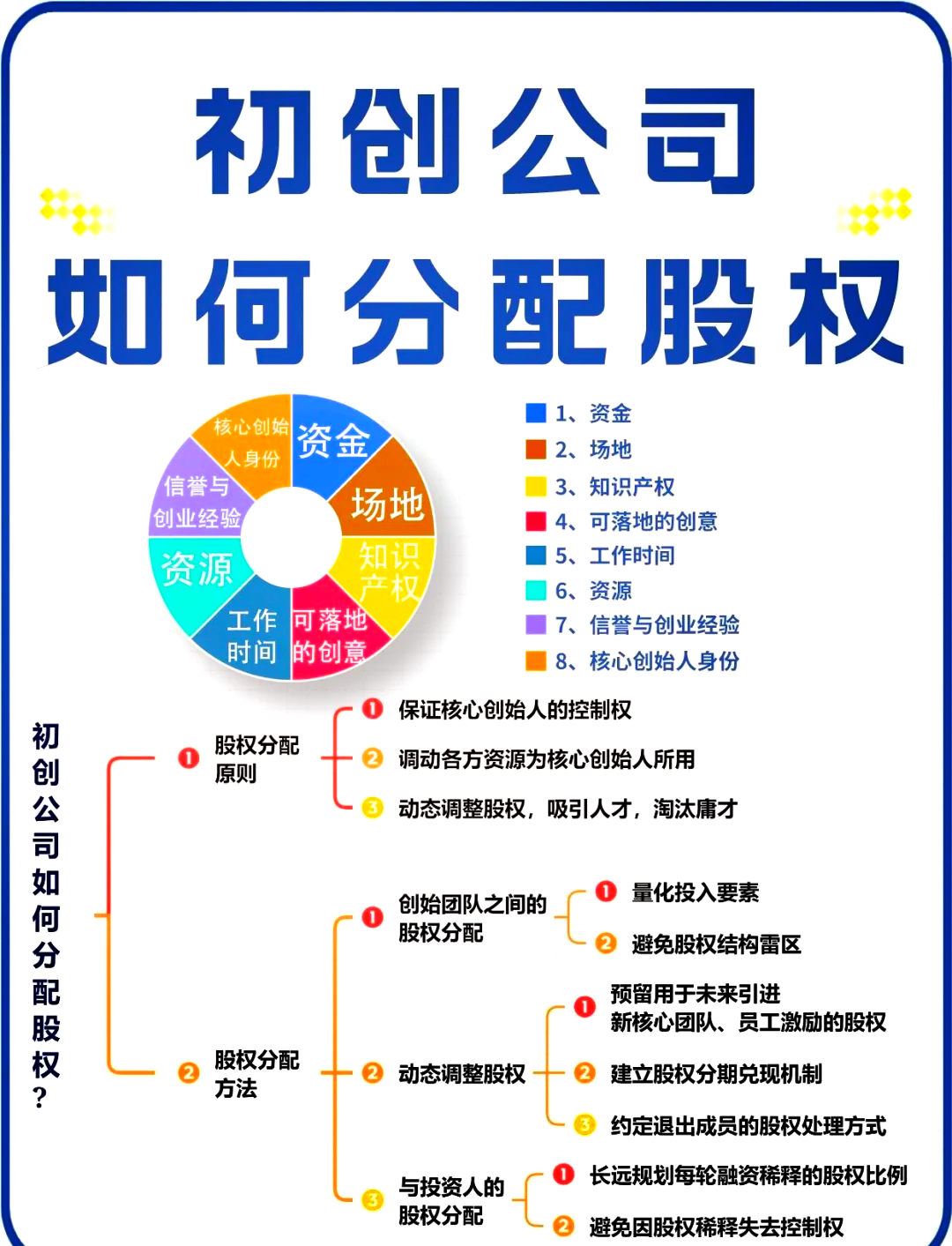 保定市软件股权激励(股权激励系统八大步骤)