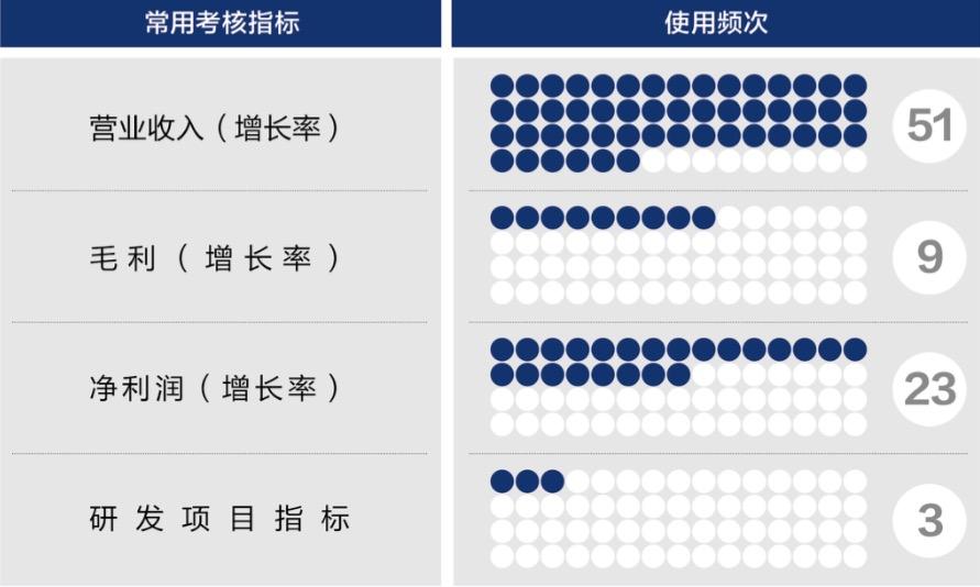 保定市深度医疗股权设计(深度医疗股权设计分析)