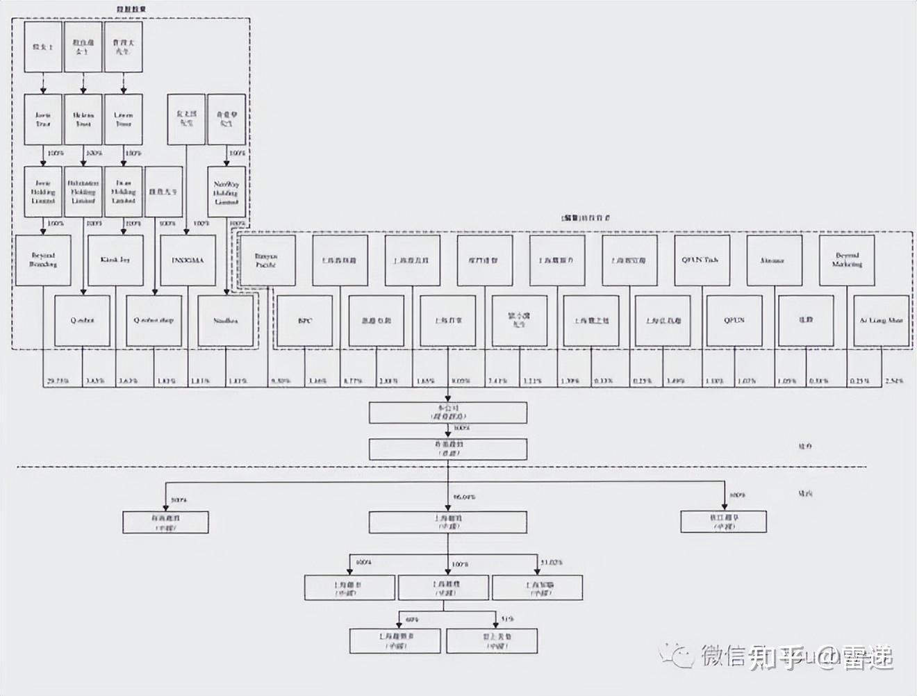 保定市投票权安排财务优化(投票权类型是什么意思)