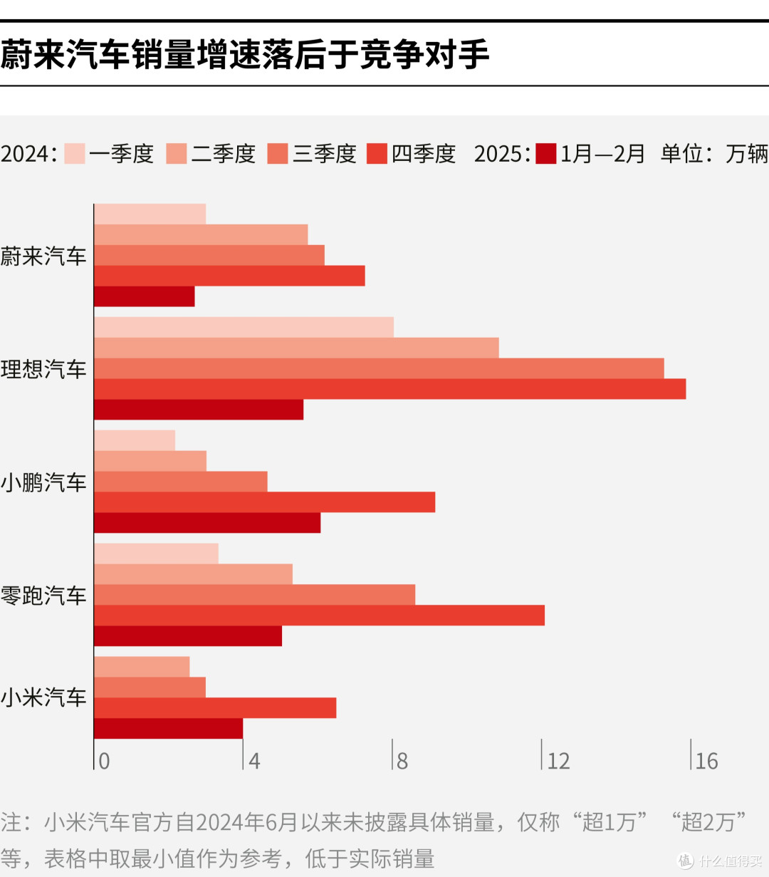保定市领先汽车竞争分析(领先汽车竞争分析图)