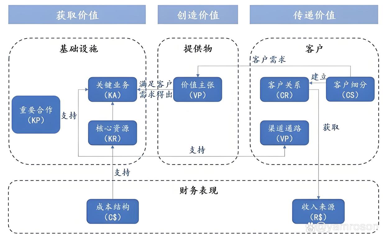 保定市游戏企业商业模式升级(游戏行业的商业模式有哪些)