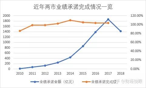 保定市业绩承诺主板上市(主板上市公司业绩预告的规定)
