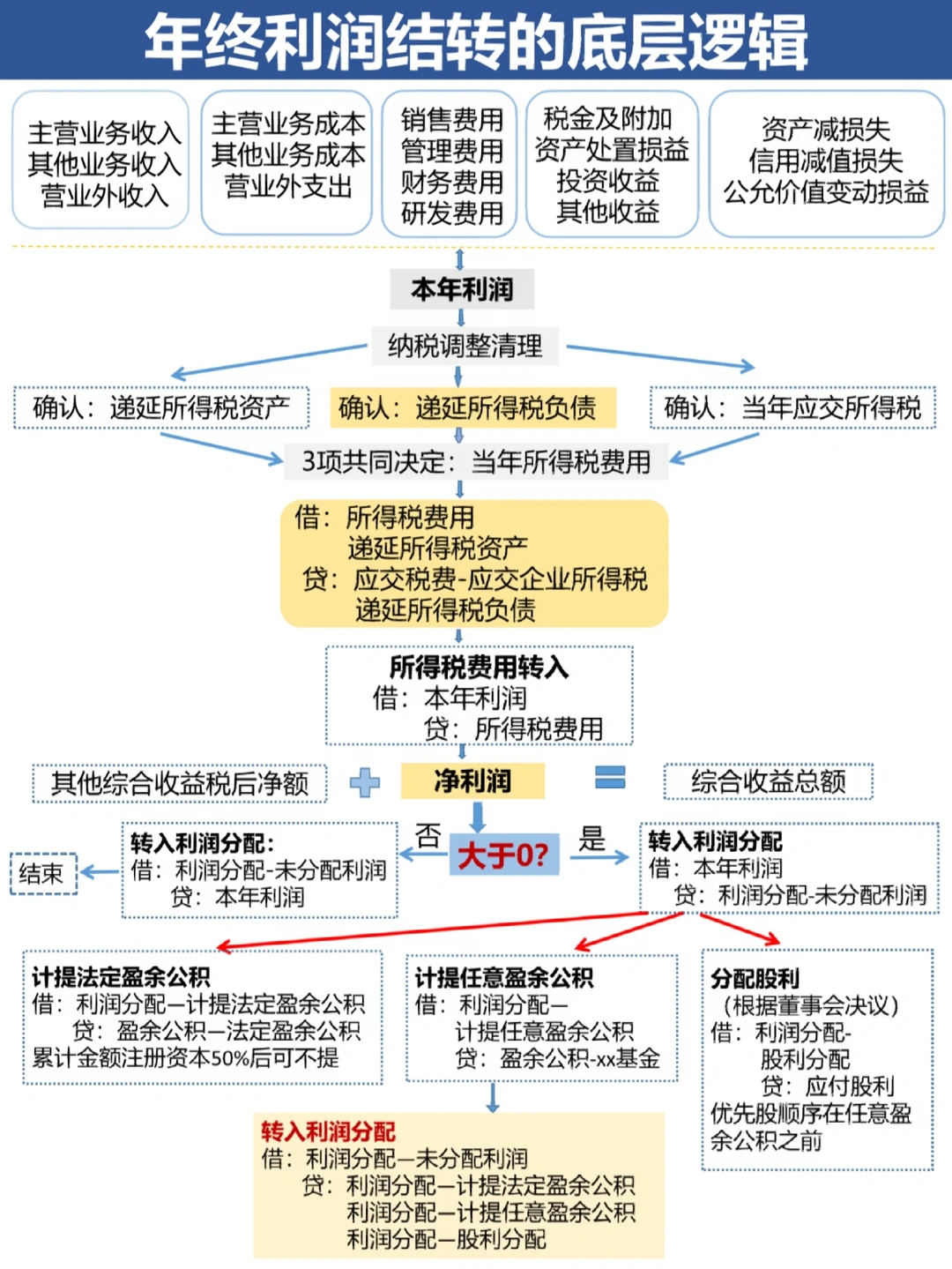 保定市中山盈利模型设计(中国设计师品牌女装)