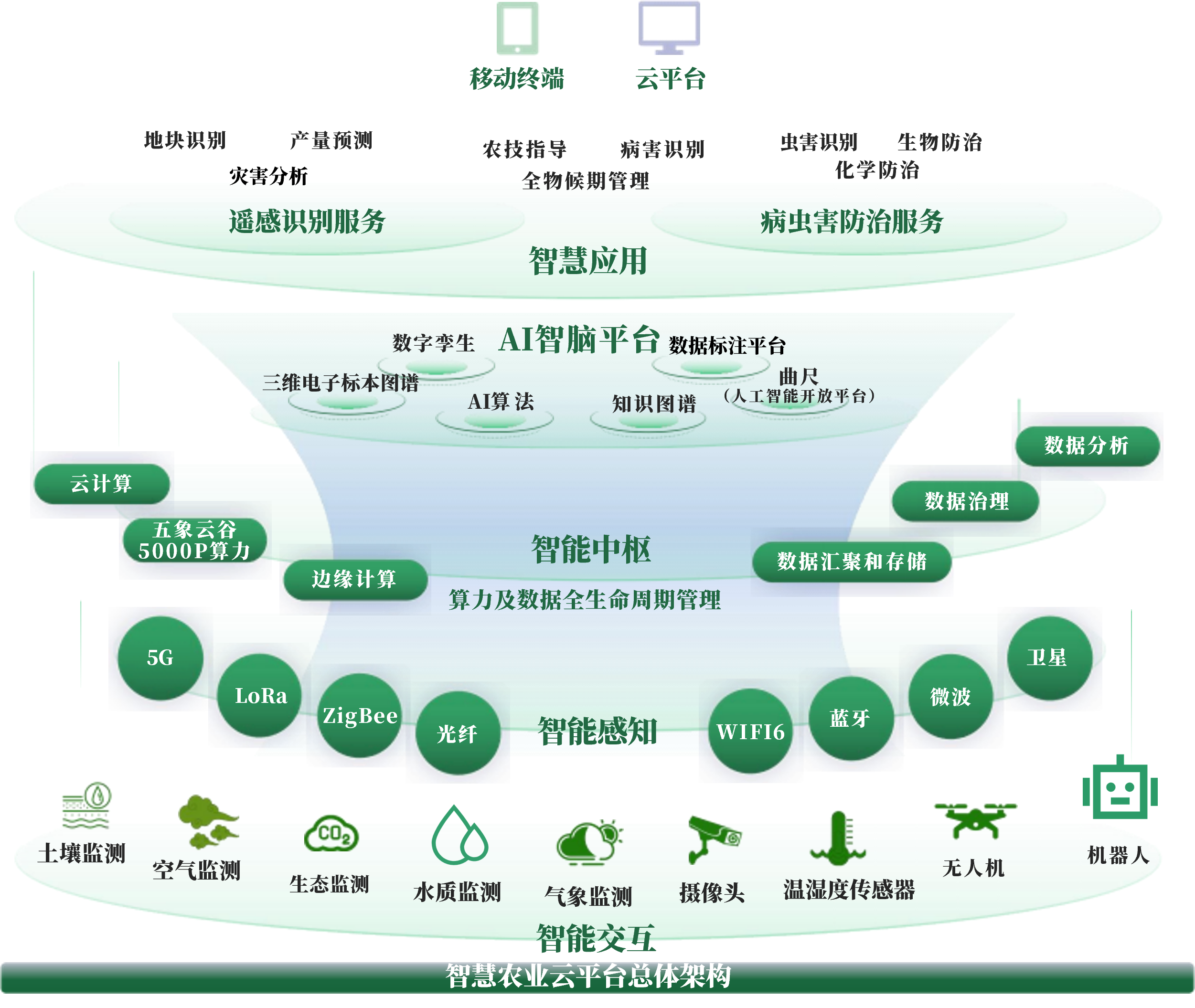 保定市创新农业上市规划(创新农业上市规划研究)