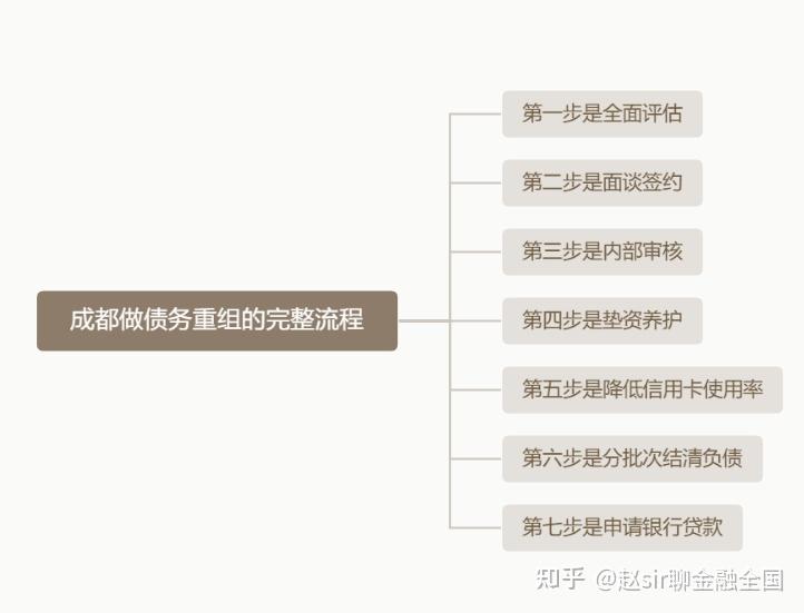 保定市系统化债务重组机构(债务重组专业机构怎么选)
