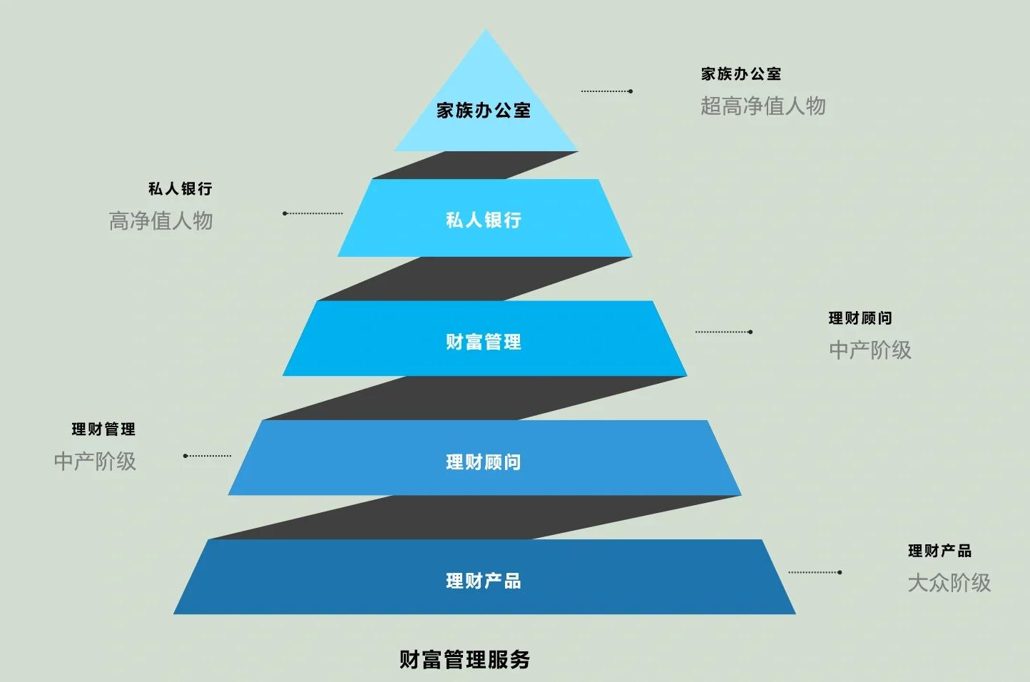 保定市管家式企业价值增长机构(管家式企业价值增长机构有哪些)