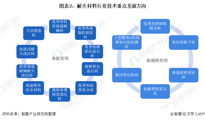 保定市头部行业研究(行业头部是什么意思)